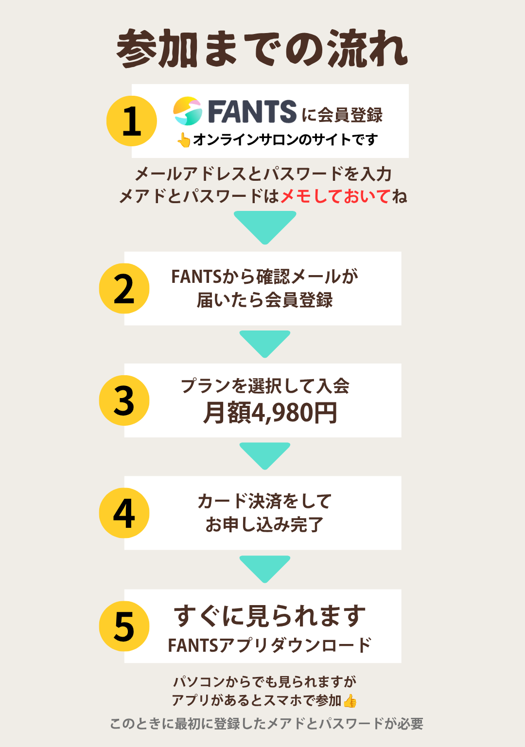 参加までの流れ